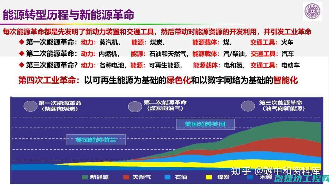 新型低压电气设备的需求及应用前景展望