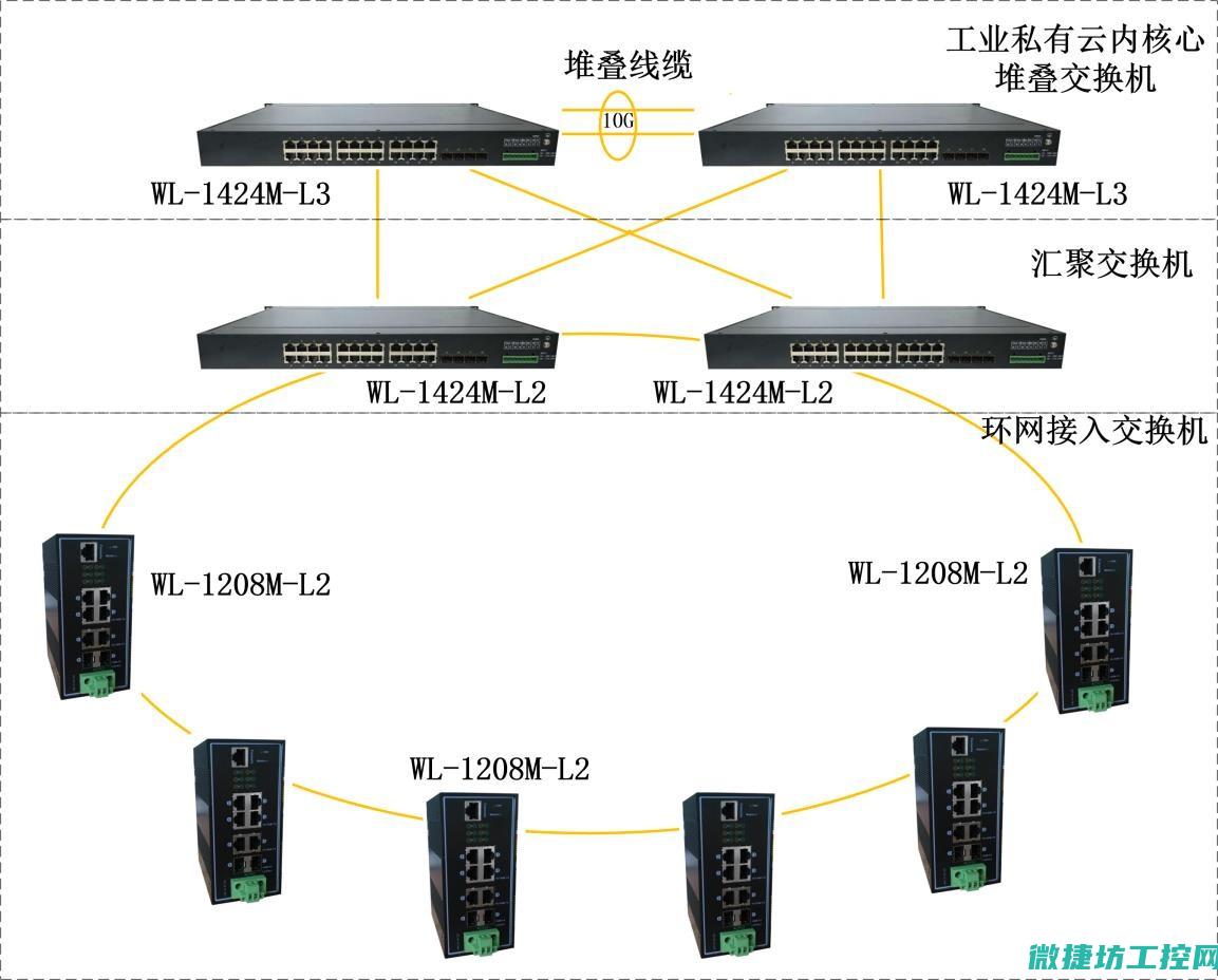 交换机在网络中的