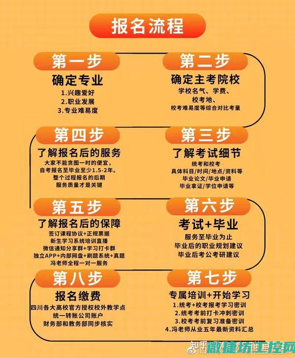 交换机学习路线图