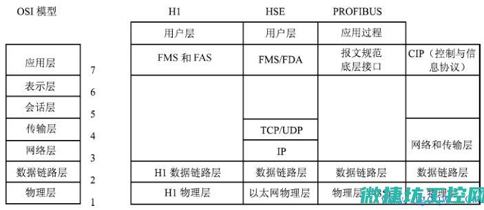 现场总线协议详解