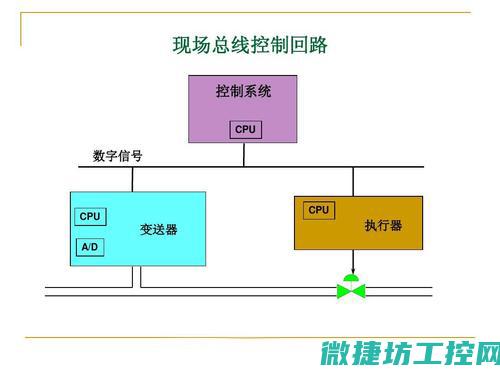 现场总线与工业物联网的融合：开启工业智能化新篇章