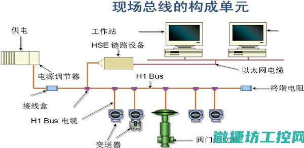 现场总线技术在实际应用中的优缺点分析