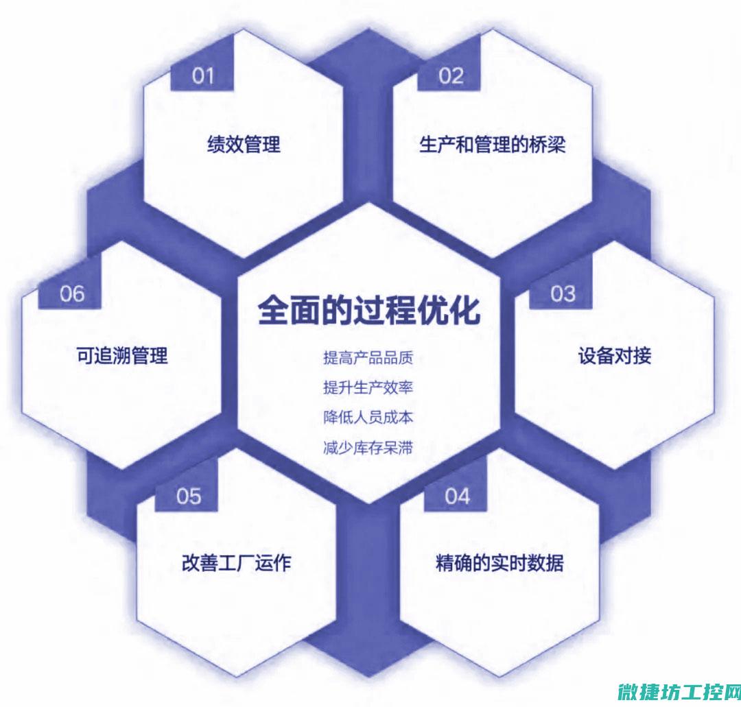 ME的生产作业计划调度研究