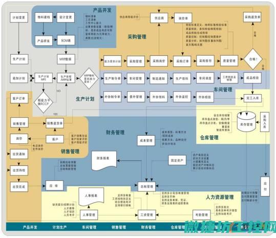 PLM在企业研发管理中的应用实践 (plm在企业管理上的意义)