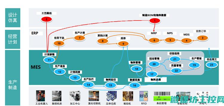 离散智造的发展潜力与应用前景分析 (离散制造智能化)