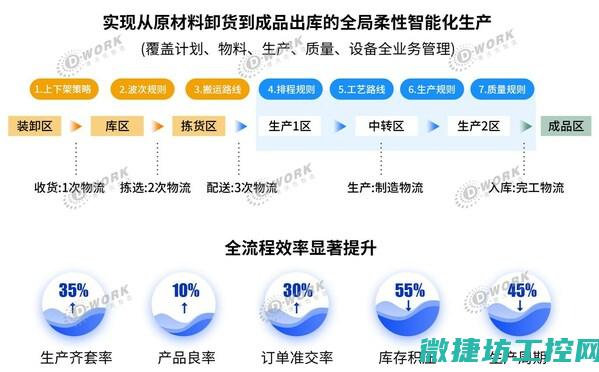 离散智造引领智能制造新时代 (离散型智能制造的概念)
