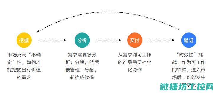 优化智能产品的人机交互界面设计