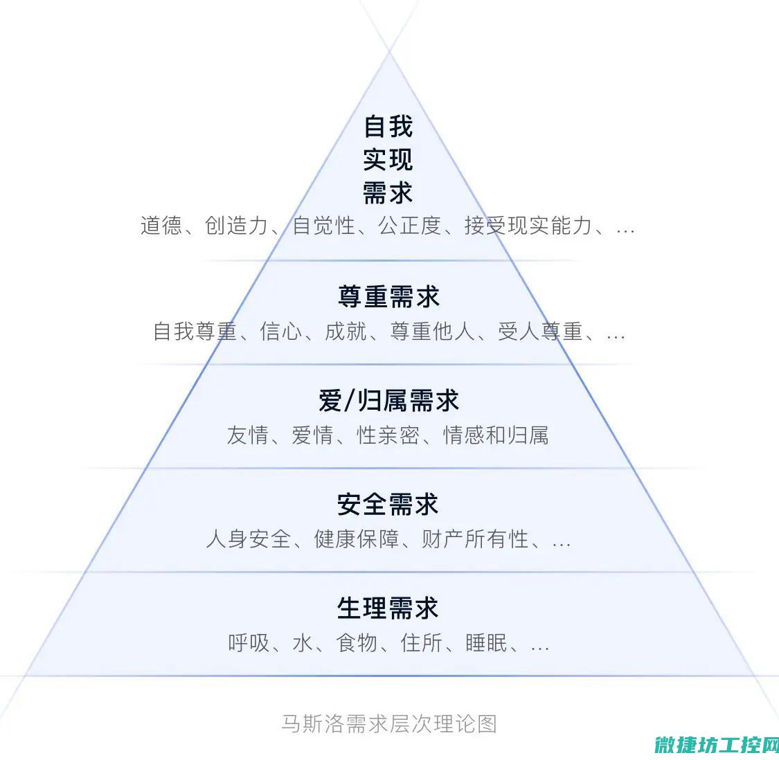 从用户需求出发