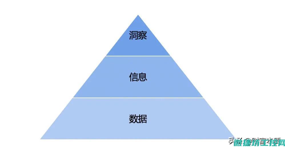 未来趋势洞察：物联网时代下的RFID技术发展预测标题方向提示:结合市场变化及热点行业背景进行深入解读与分析，展示观点洞察和看法等。以下几标题侧重于实际操作层面的介绍和应用指导：操作应用篇RFID技术实战指南：从入门到精通的实操手册描述当前面临的最大挑战及如何解决这一挑战（可以使用行动动词开篇引出，表现当下在真实情境中研究议题迫切性），便于体现实务内容相关的真实体验论述为主基调的风格打造实用性较高导向的内容提纲。其他相关的核心主题内容也可以借鉴此类表述方法生成长标题。结合更多角度论述增加信息的丰富度同时拓展新视野等要求构造更多的标题框架思路参考如下：操作应用篇-行业挑战与解决方案 针对各行业面临的实际挑战，提出具体的解决方案和案例分析。例如： 解决供应链管理难题：基于RFID技术的智能解决方案等。无论是智慧物流、智慧医疗还是智慧交通等热点行业领域都需要在深入研究行业动态及需求的基础上来论述具体的实践经验和解决思路结合企业运营和数字化转型战略展开详细阐述有助于强化案例研究的价值以及对策分析的应用性等重要环节内容阐述为形成全面的应用策略报告奠定框架基础。针对创新领域发展、企业运营模式更新和行业热点转移构建的新篇章（结构扩充可参见上一条说明）： 新发展视角篇： 以企业为例，探讨在创新视角下，如何借助最新发展的 RFID 技术优化企业运营模式或创新业务模式，打造新的竞争优势。具体可以从技术更新视角分析 RFID 技术对于企业创新发展的影响等。 (未来趋势洞察分析)