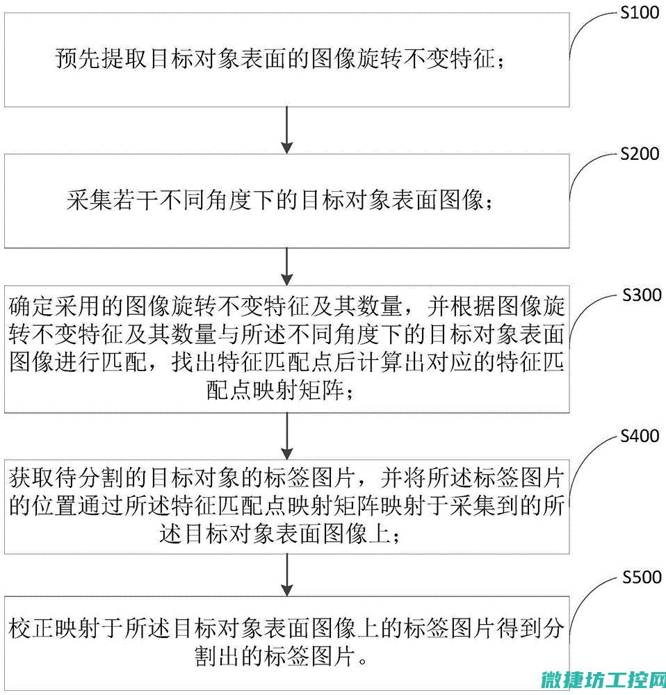 标签分割：深度解析编码器工作原理与技术特点 (标签分割什么意思啊)
