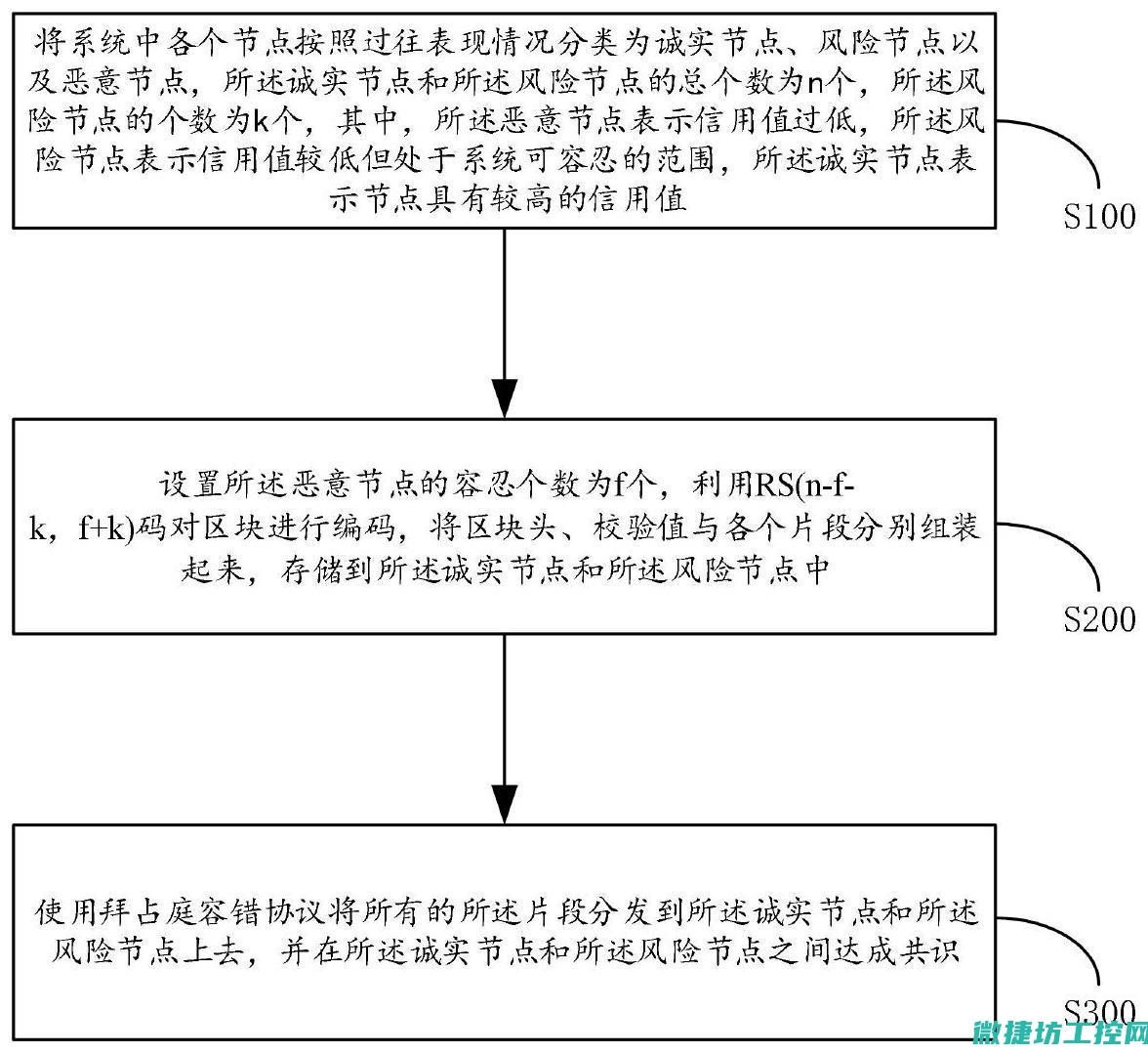 如何优化编码器性能以提高数据传输效率
