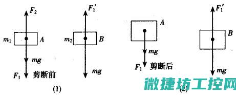 加速度在生活中的应用实例