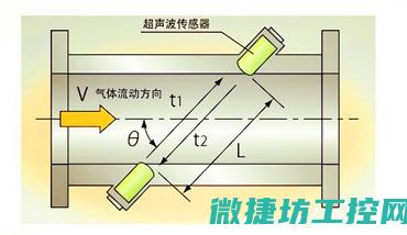 超声波传感器原理