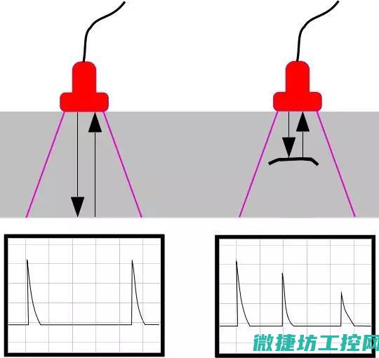 超声波传感器在中的集成与实现过程