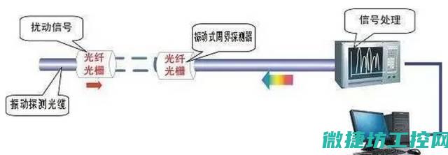 光纤的了解