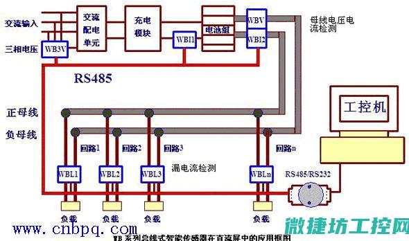 探究电量传感器的方法
