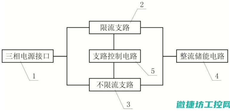 软启动技术在现代电子技术中的创新应用