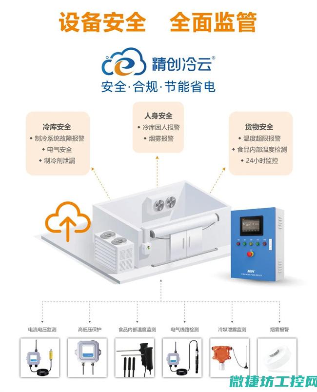 智能家居的未来发展方向探讨