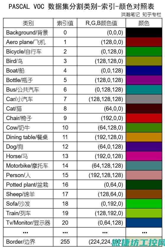 标签分割什么意思啊