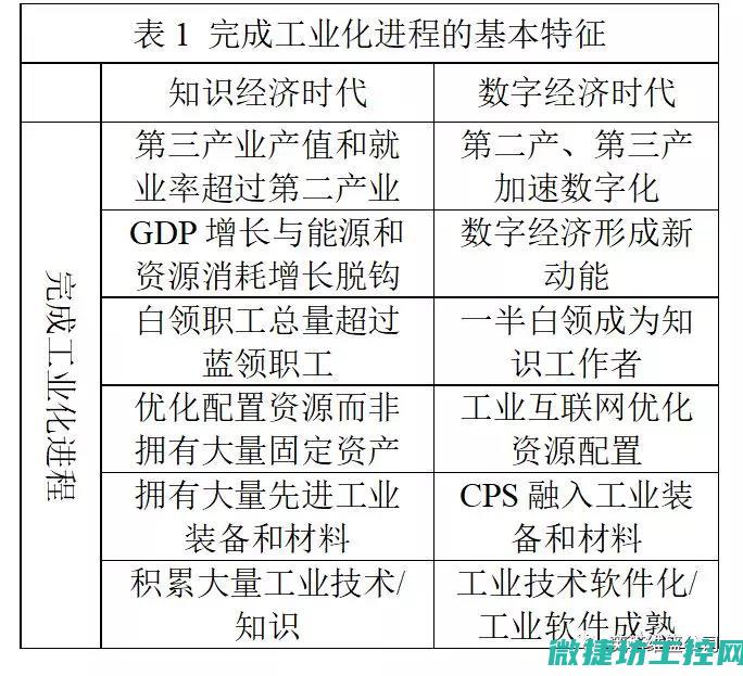 过程分析仪