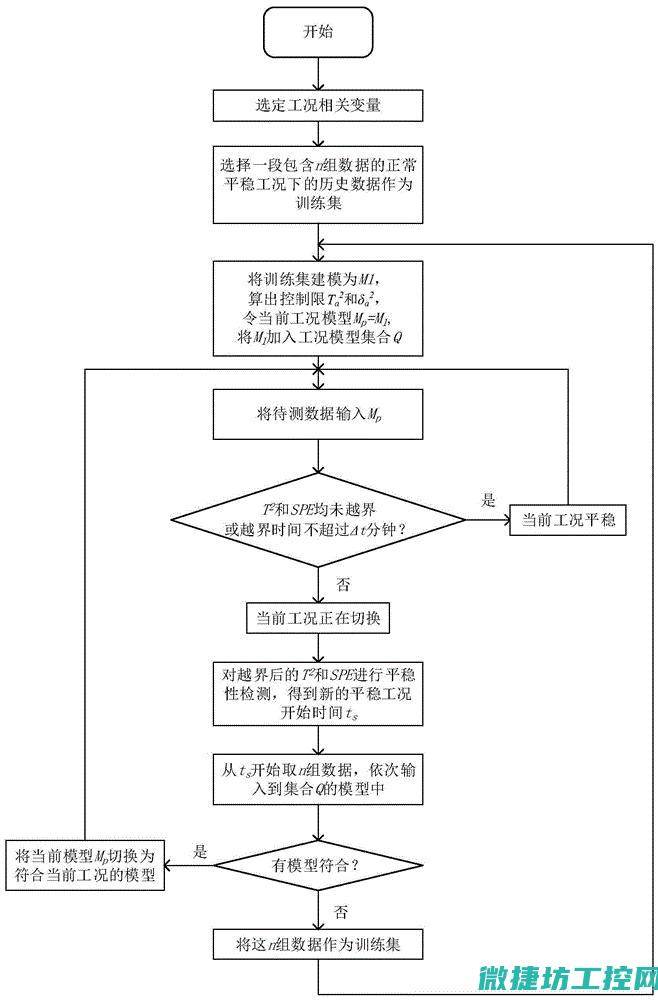 提高生产效率的关键