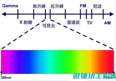 原理