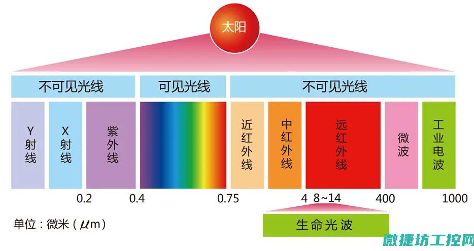红外线技术在智能机器人领域的应用分析 (红外线技术在军事中的应用)