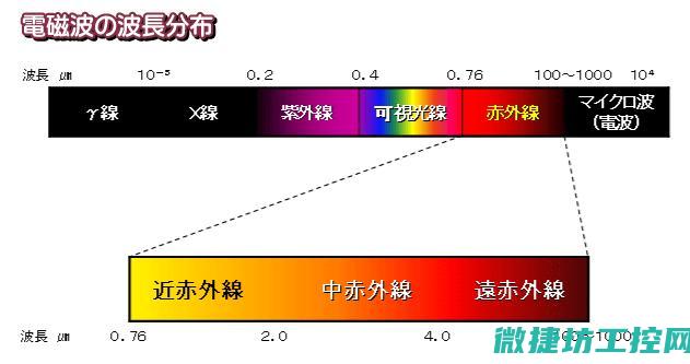 红外线技术在智能家居中的实际应用体验分享 (红外线技术在静脉输液中的应用)