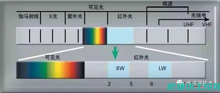 探究红外线技术的未来发展趋势及其潜在应用空间