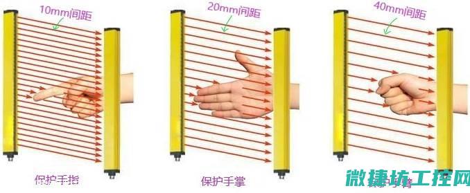 安全光幕在自动化领域的应用探讨