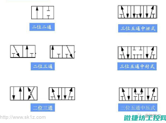 气动元件的种类及其性能特点介绍