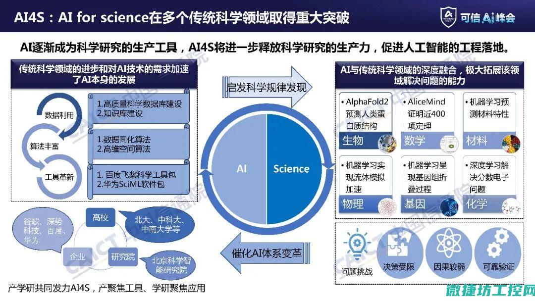 智能制造领域的领先者 (智能制造领域的英文)