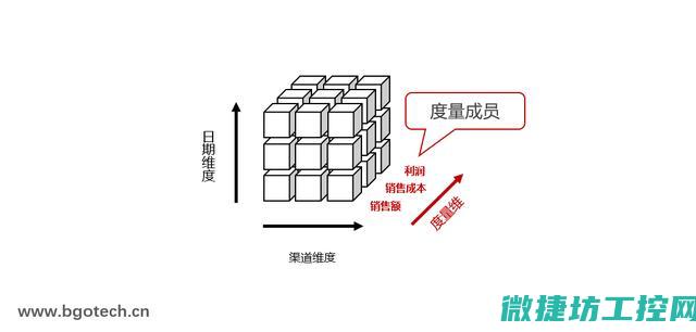 多维度解读