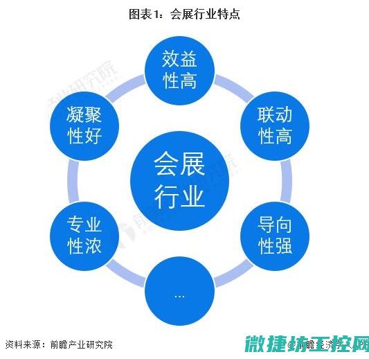 行业应用的