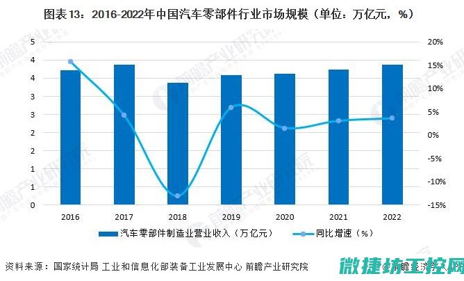 行业应用的定义是什么