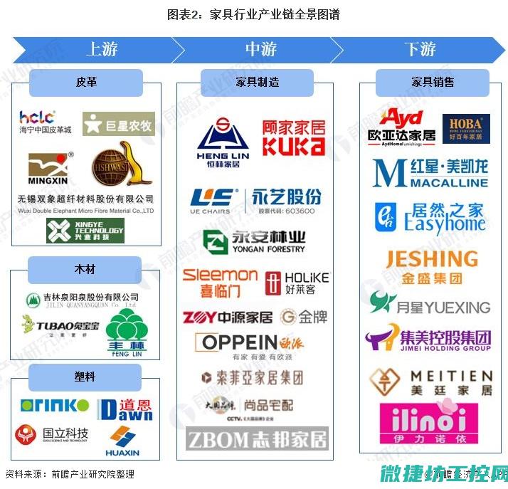 的拱墅区工控技术展示