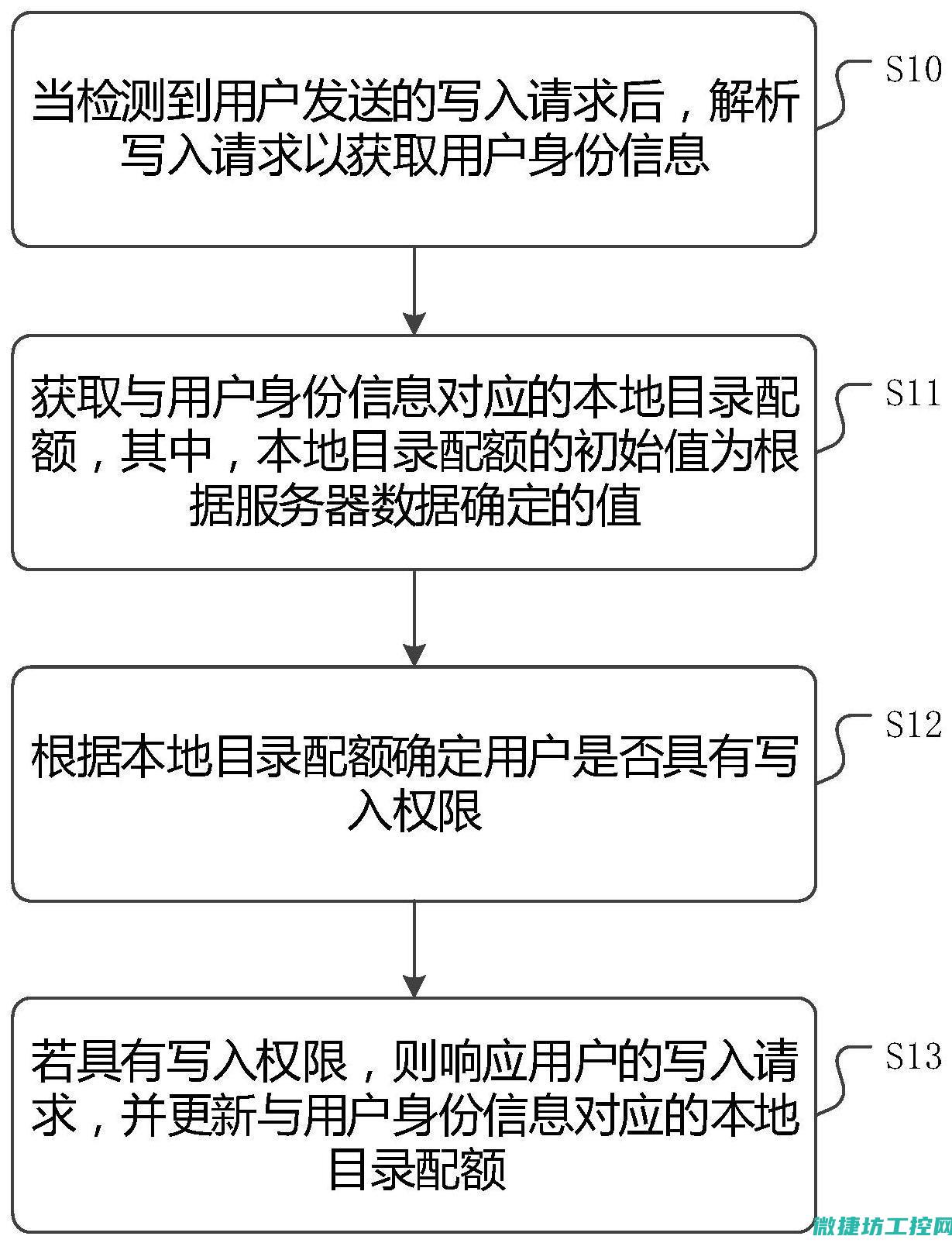 操作权限及审计策略分析 (操作权限及审核制度)