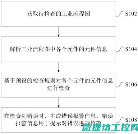 探究流程的意义
