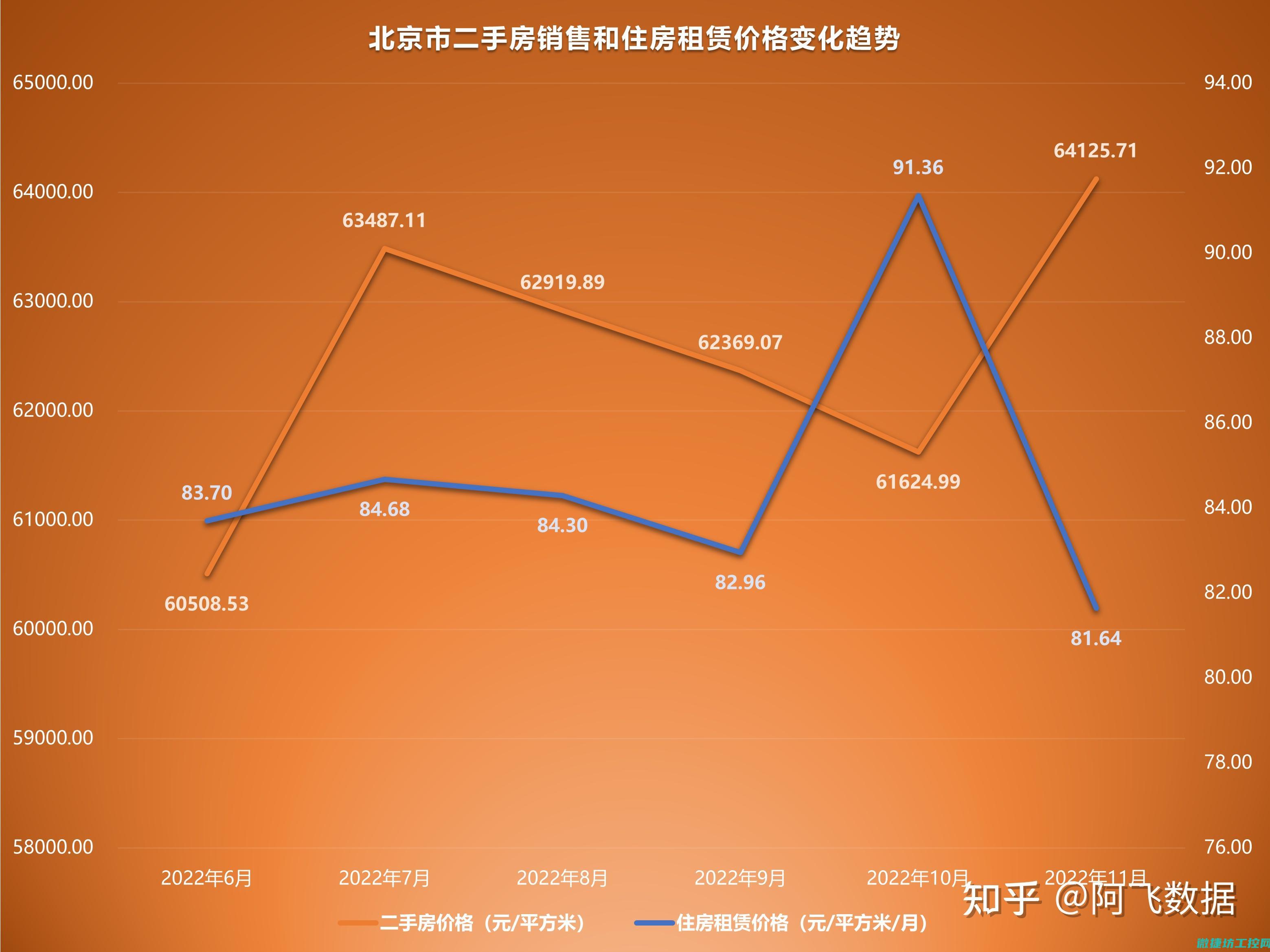pⅴc最新报价