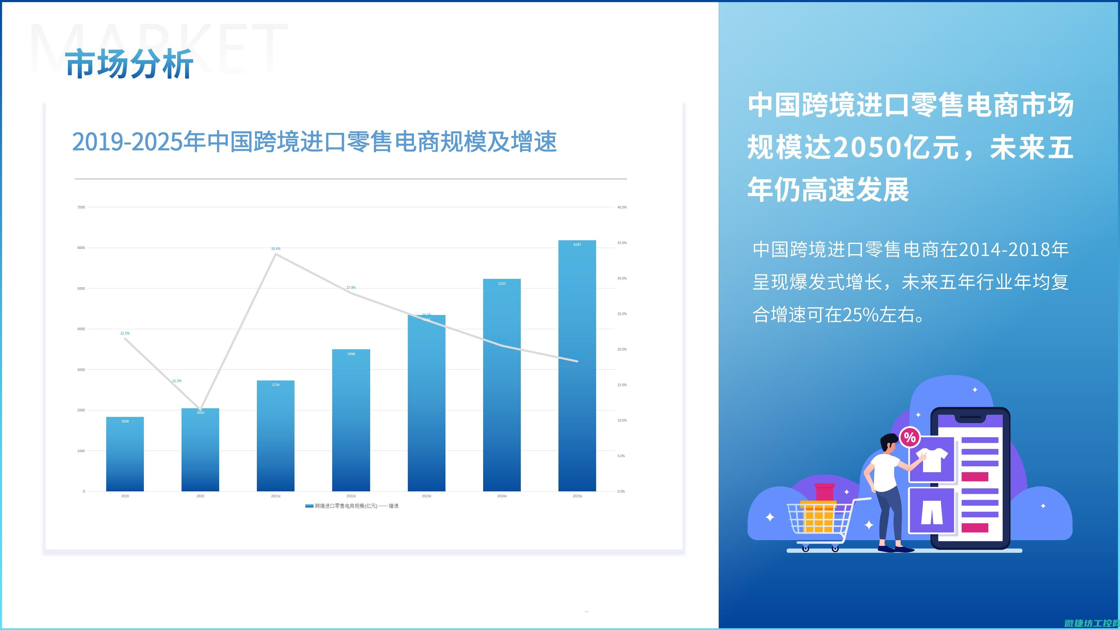 市场趋势及前景展望