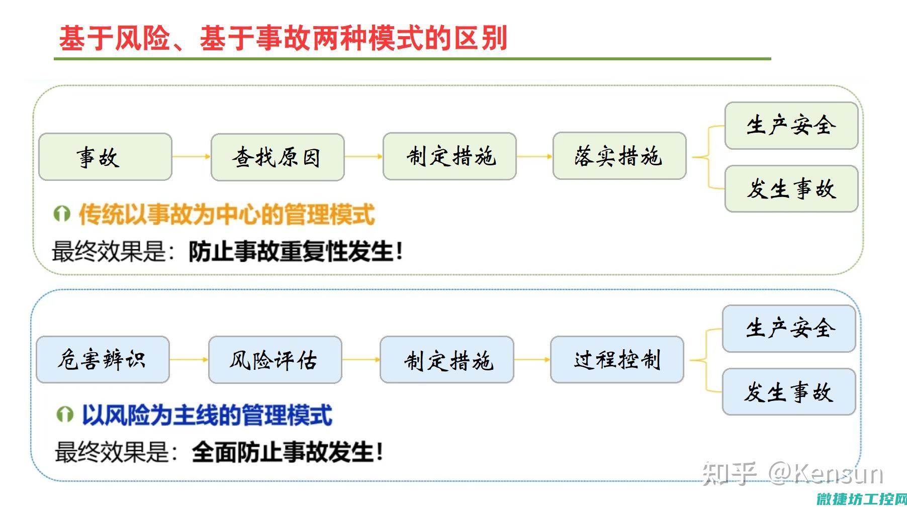 多重安全机制确保进口工控系统品质