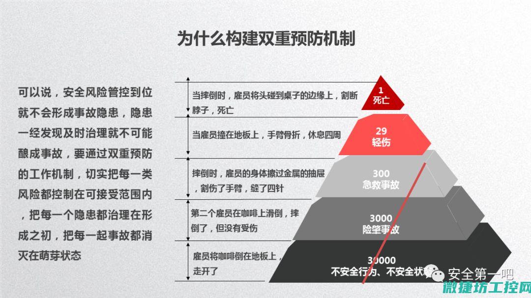 多重安全机制是什么