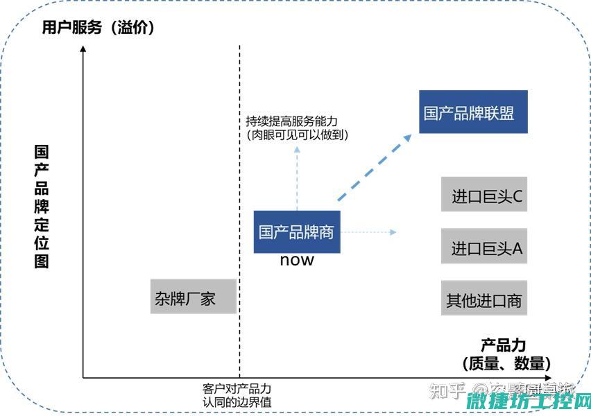 从现状到策略的成语