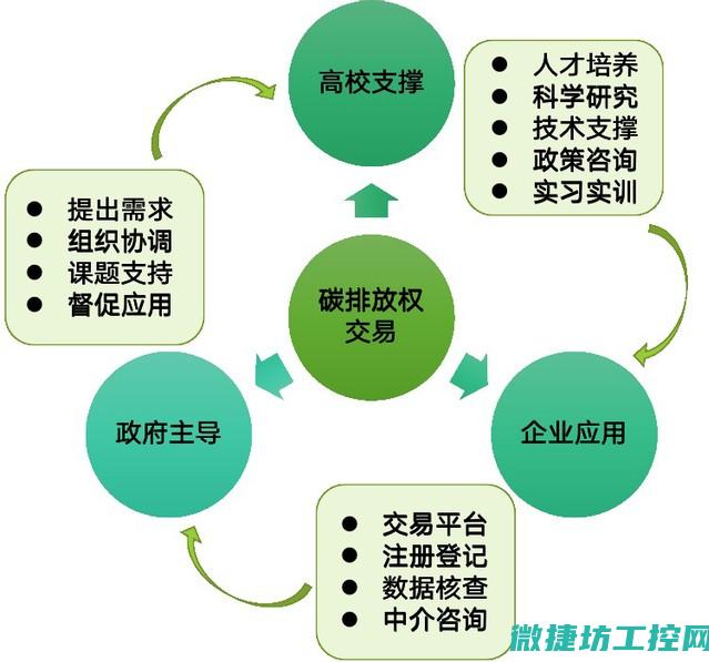 行业协同发展的关键纽带 (行业协同发展理论研究)
