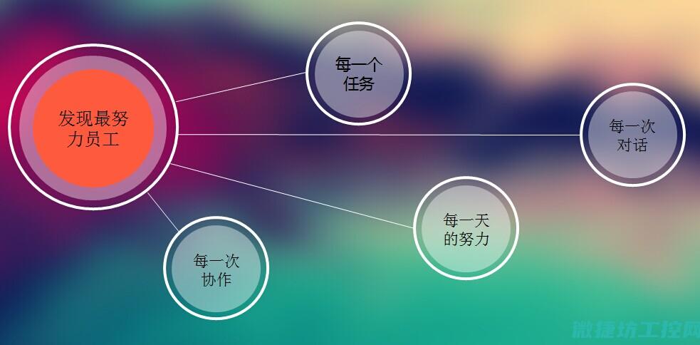 行业协同发展理论研究