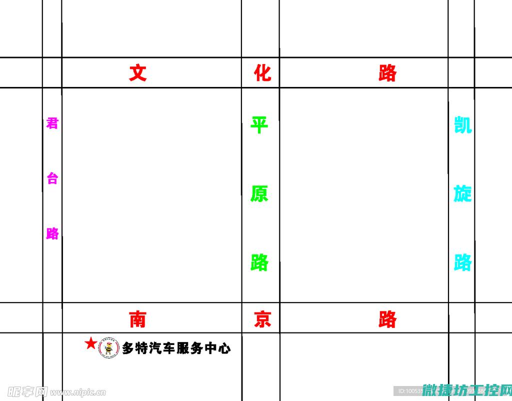 全方位分析