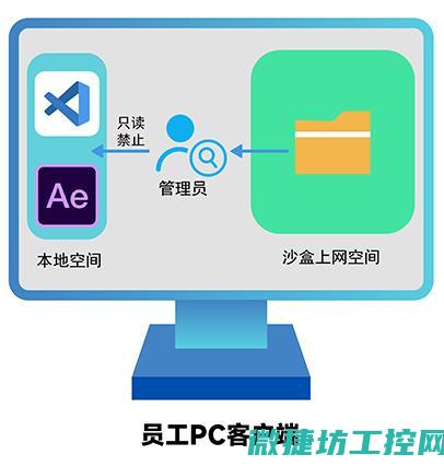 揭秘源代码背后的技术秘密 (源代码讲解)
