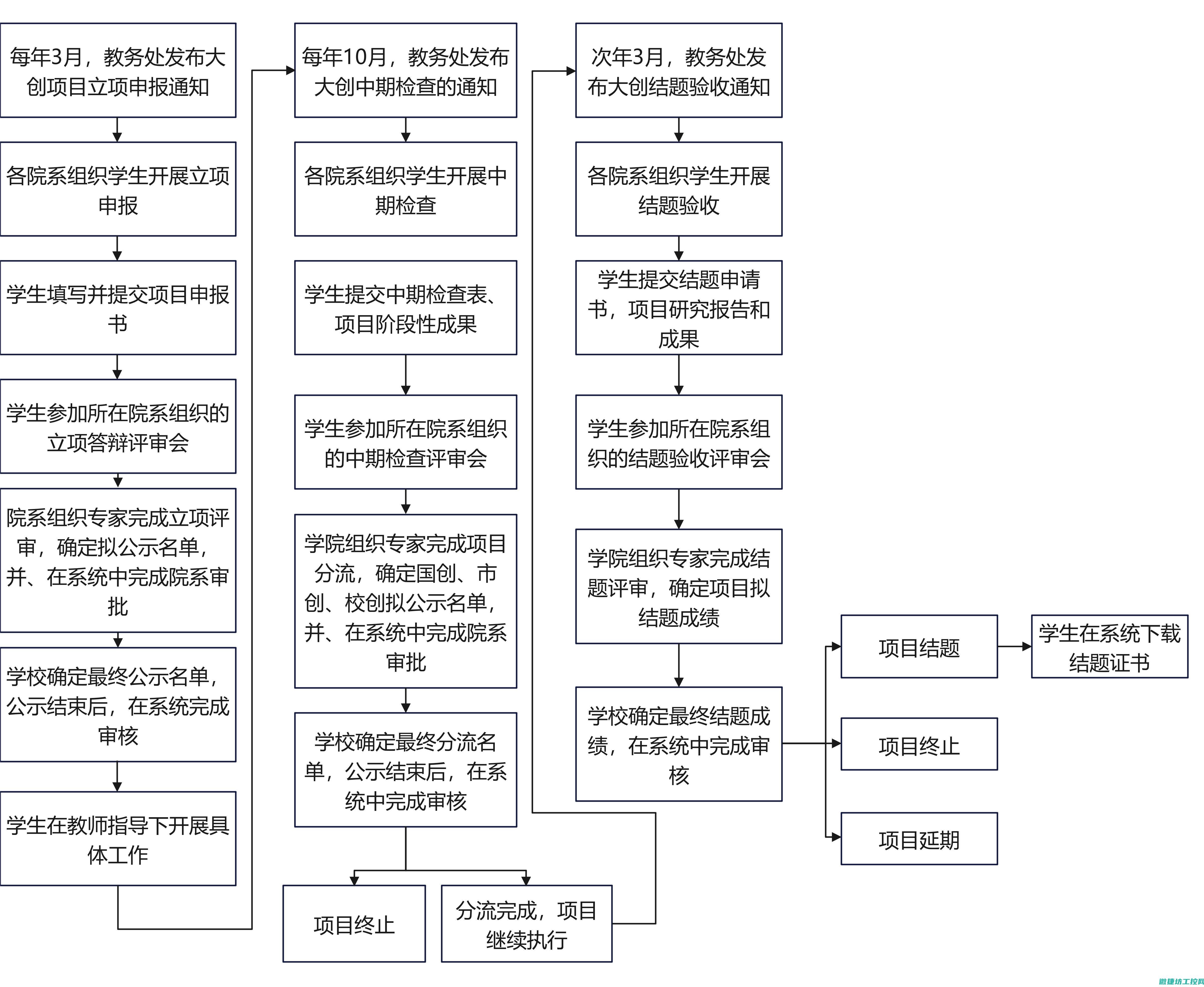常见问题与解决方案汇总 (常见问题与解决办法)
