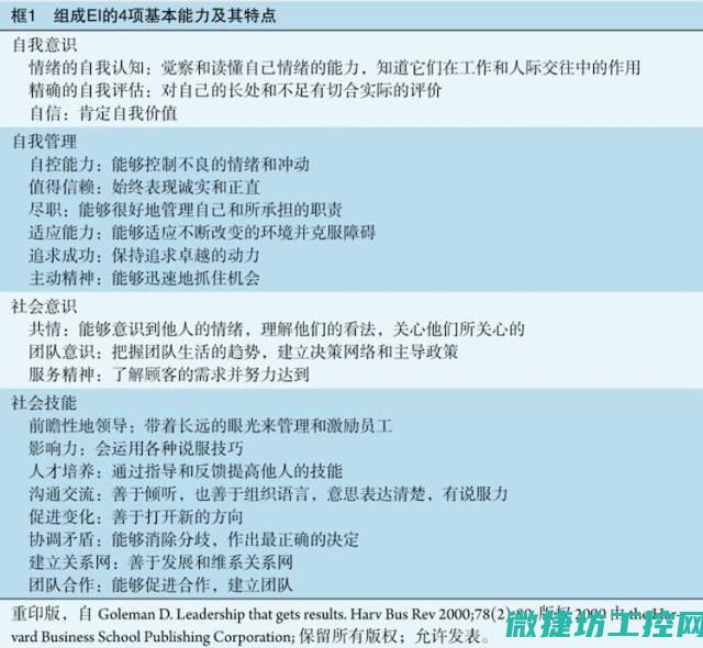 岗位技能需求分析与定位