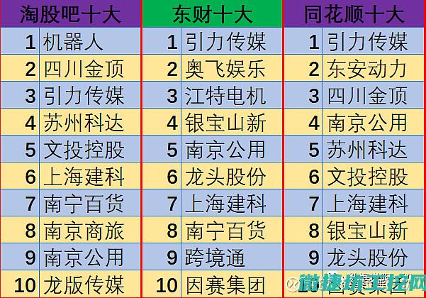 最新排名揭晓：广州工控系统行业十大巨头榜单 (最新排名揭晓沈阳东北首位)